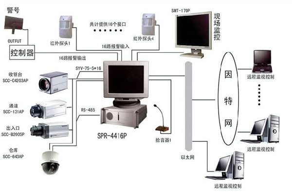 樓宇自控系統(tǒng)為何興起如此之快？(圖1)