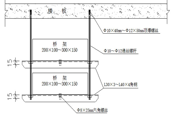 橋架安裝不合理會(huì)影響樓宇智能化的實(shí)現(xiàn)！(圖1)