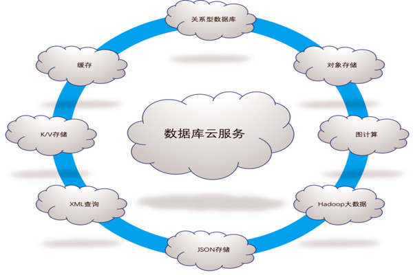樓宇自控系統(tǒng)五大需求分析！(圖1)