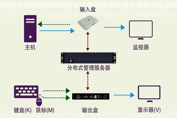 樓宇智能化系統(tǒng)的分布化特征！(圖1)