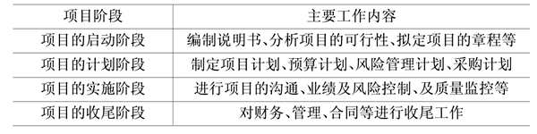 樓宇自動化基礎(chǔ)層次的領(lǐng)悟！(圖1)