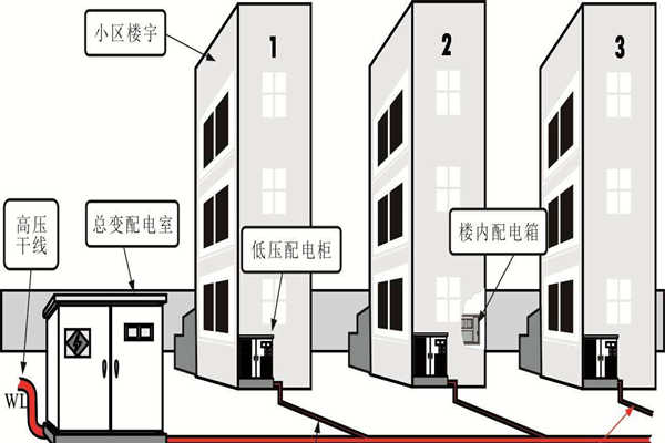 樓宇自動(dòng)化系統(tǒng)的設(shè)備安全性尤為重要！(圖1)