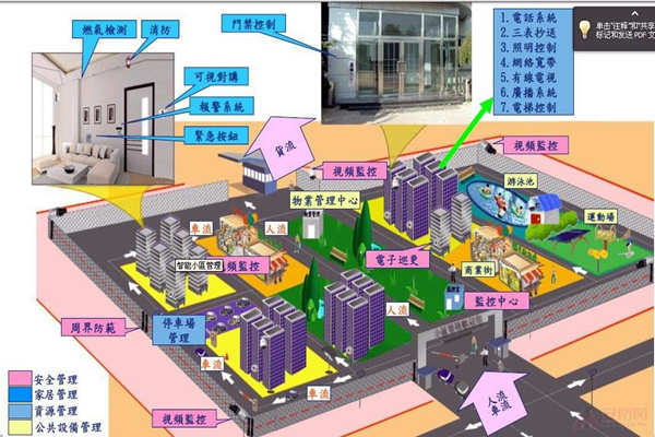 小區(qū)為何要用樓宇自動(dòng)化系統(tǒng)？(圖1)