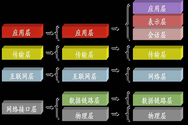 ba樓宇自控系統(tǒng)中所說的TCP/IP是指什么？(圖1)