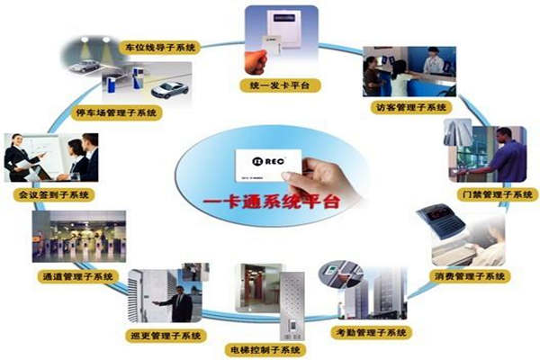 一卡通系統(tǒng)在樓宇自控系統(tǒng)中的意義所在！(圖1)