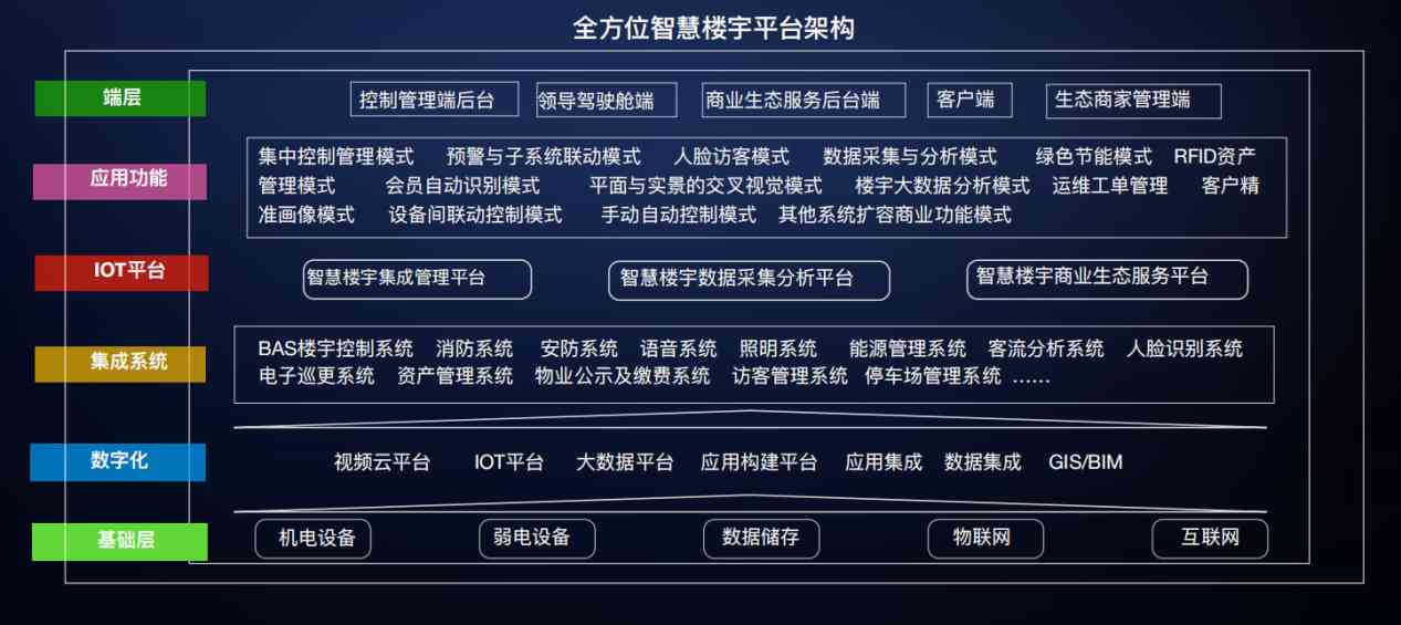 樓宇自控解決方案！(圖3)