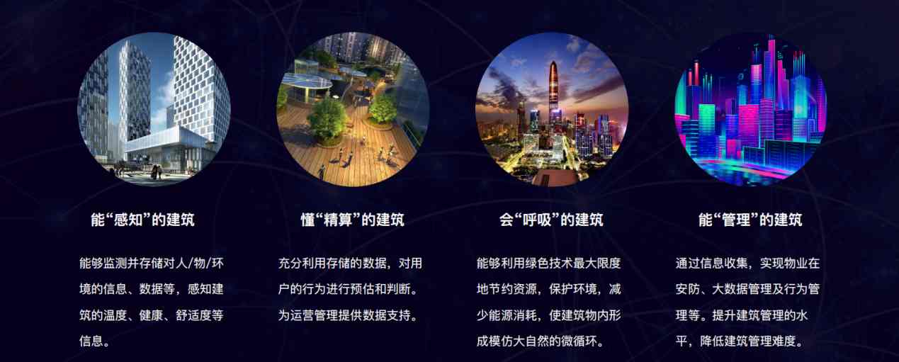 樓宇自控解決方案！(圖5)