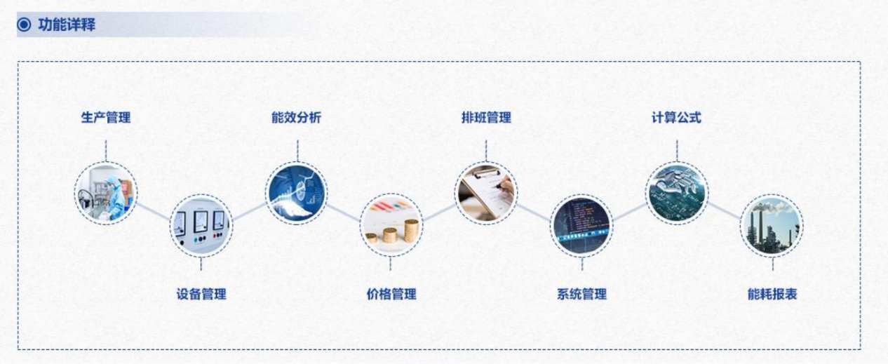 重點用能單位能耗在線監(jiān)測系統(tǒng)解決方案！(圖3)
