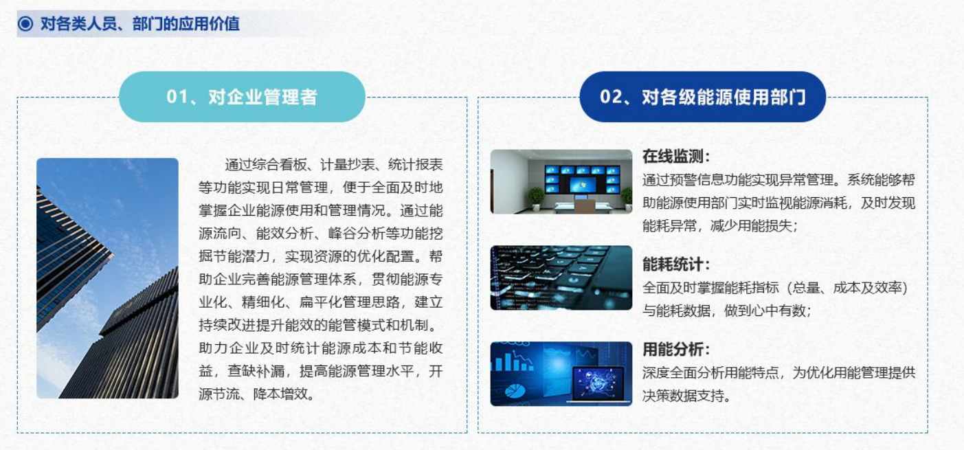 重點用能單位能耗在線監(jiān)測系統(tǒng)解決方案！(圖4)