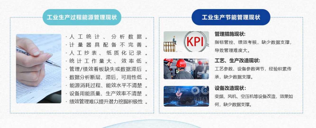 能源管控中心系統(tǒng)解決方案！(圖1)