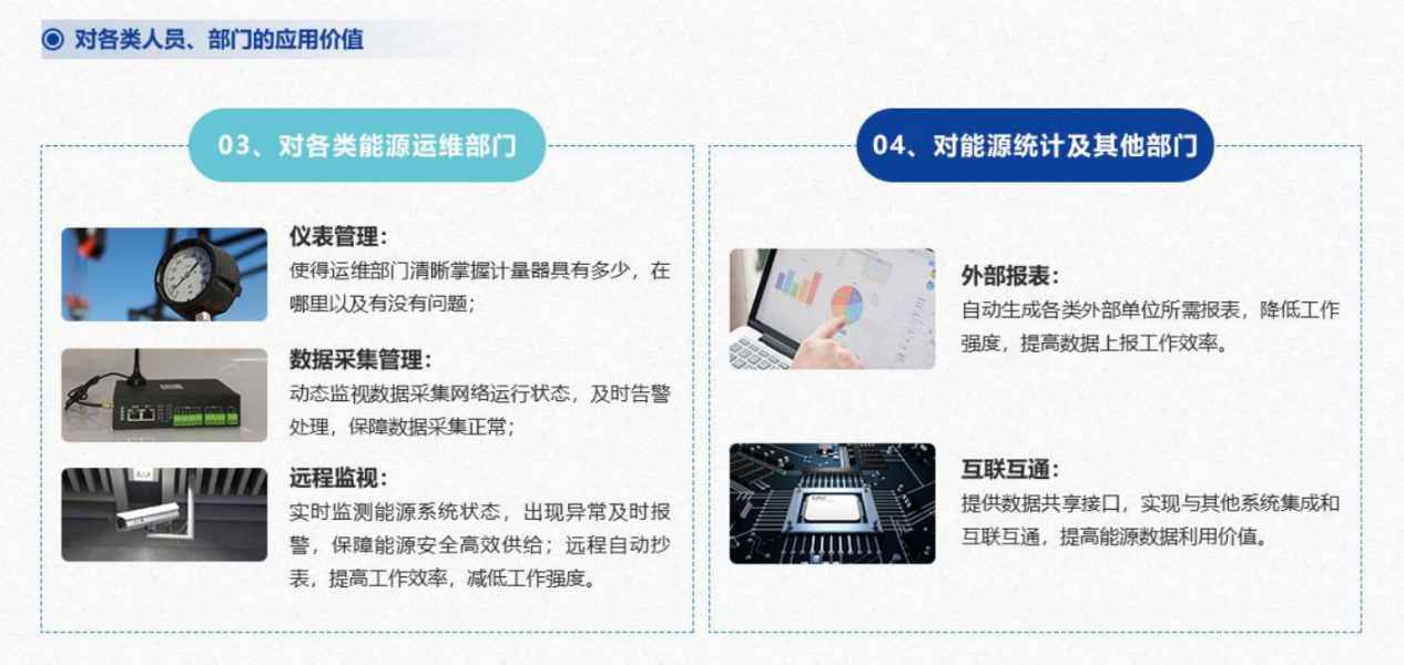 能源管控中心系統(tǒng)解決方案！(圖7)
