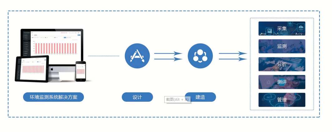環(huán)境監(jiān)測系統(tǒng)解決方案！(圖1)