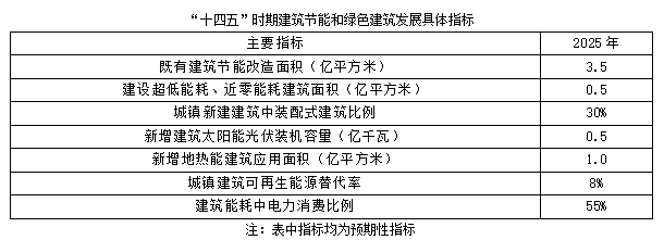 聚焦碳達(dá)峰碳中和，解讀“十四五”綠色低碳發(fā)展目標(biāo)(圖2)